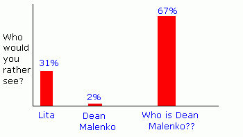 The shocking results