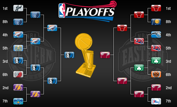 2010-11 PLAYOFFS: NBA FINALS - HEAT v. MAVERICKS - SCHEDULE ...